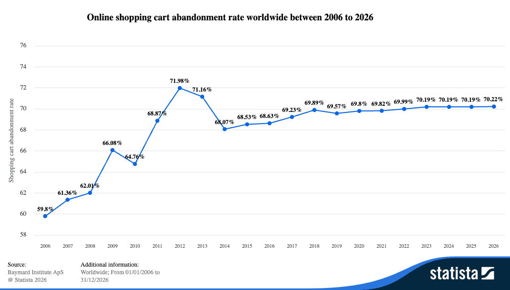 Online-shopping-cart-abandonment-rate