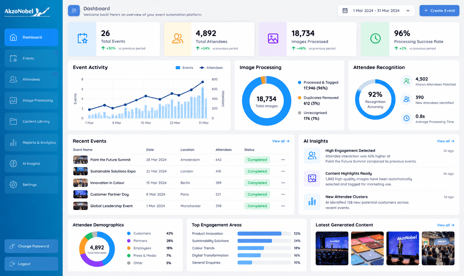 AkzoNobel event management dashboard showing event activity and attendee information
