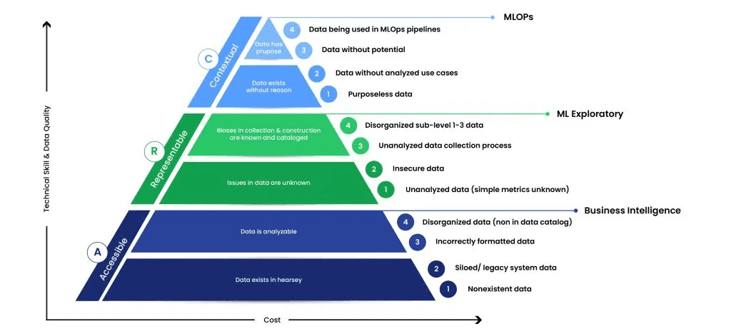 Data-Readiness-Level-for-Generative-AI
