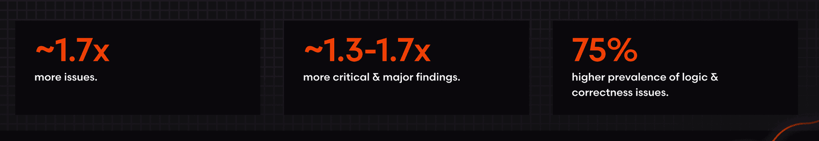 AI code review report