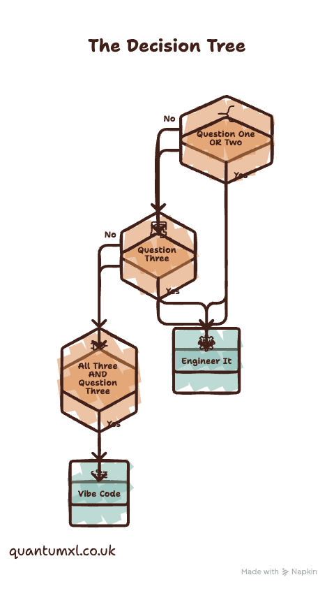Decision Framework