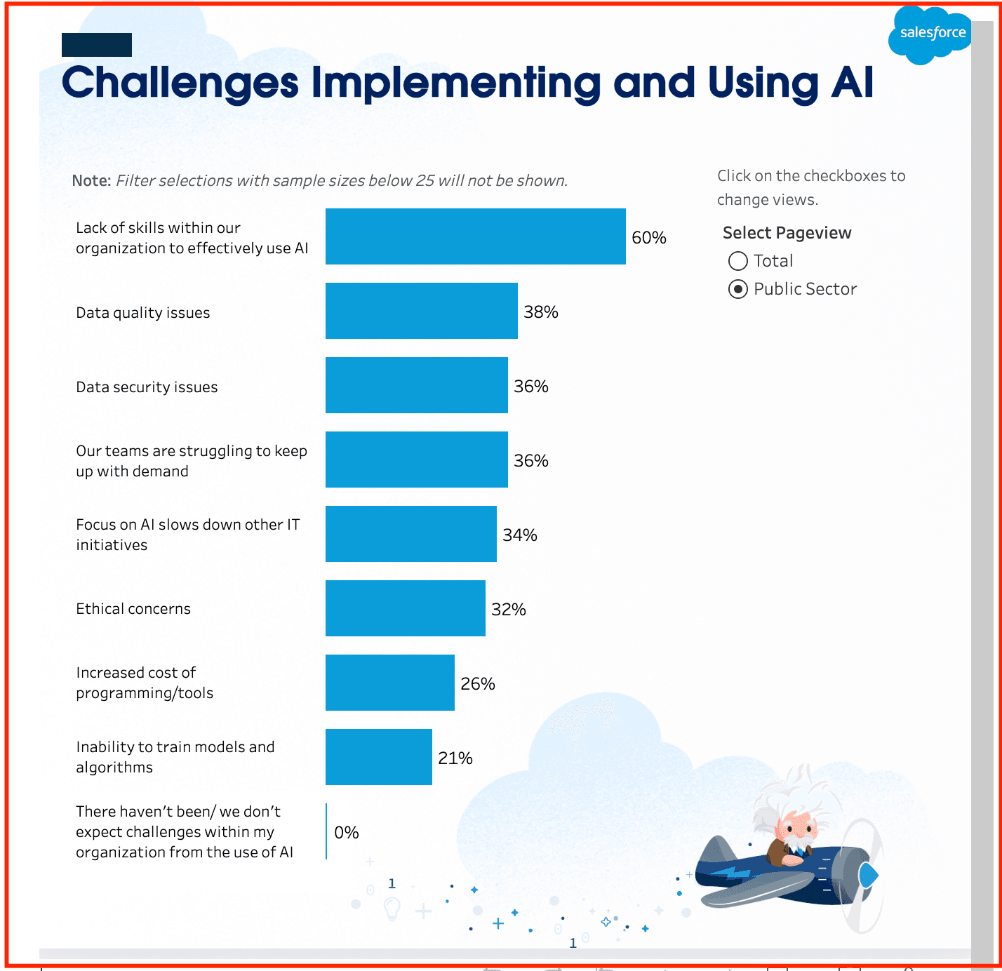 challenges if using AI and its uses in the UK in 2026