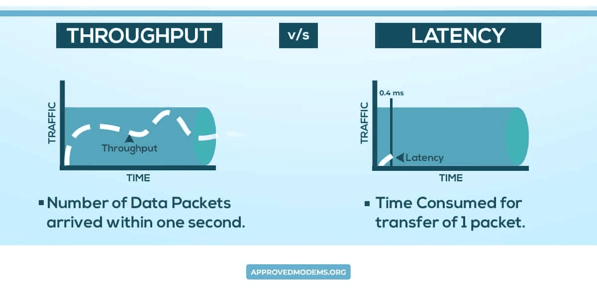 Latency vs Throughput