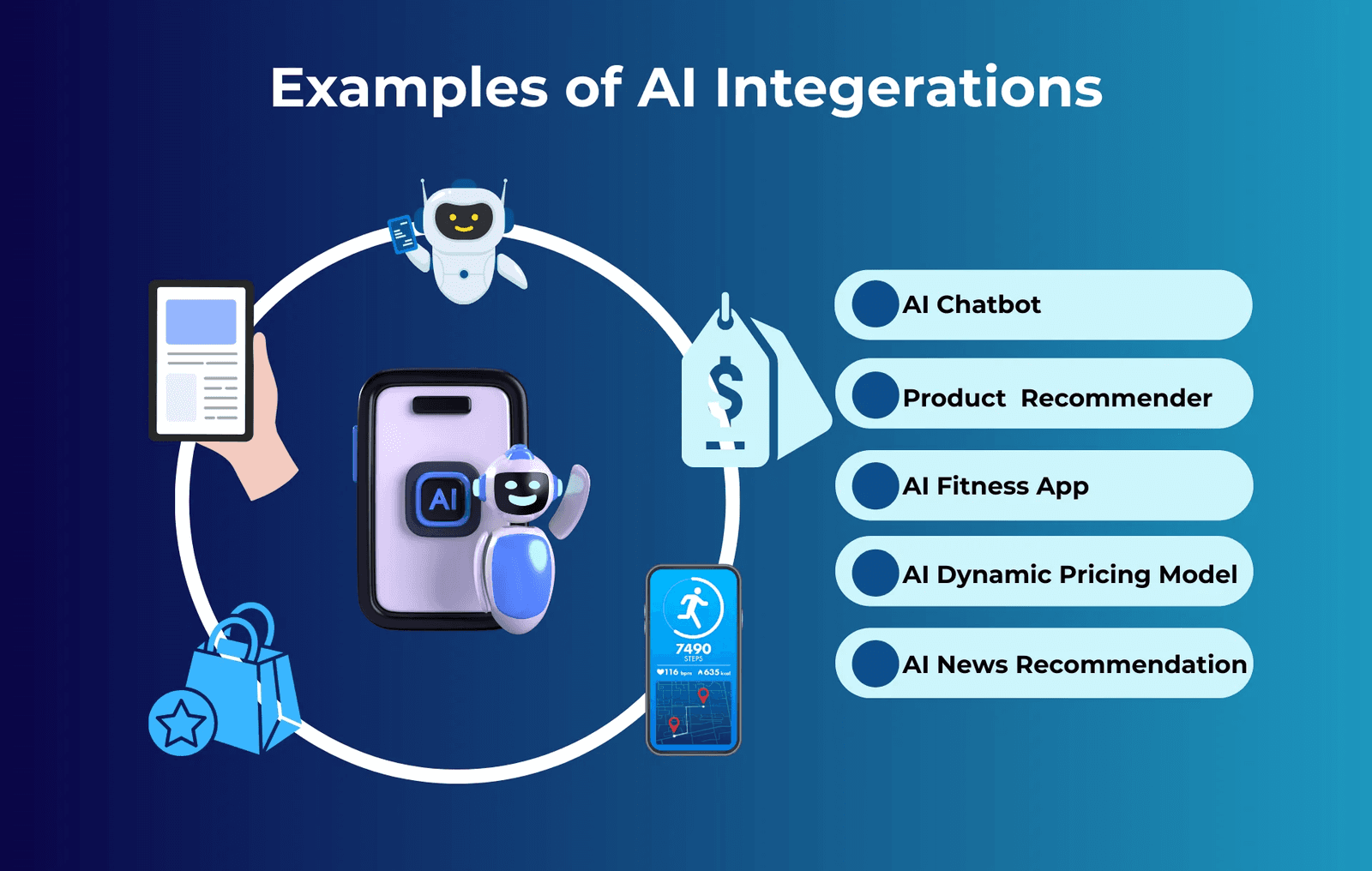 Integrate AI Into the App Experience