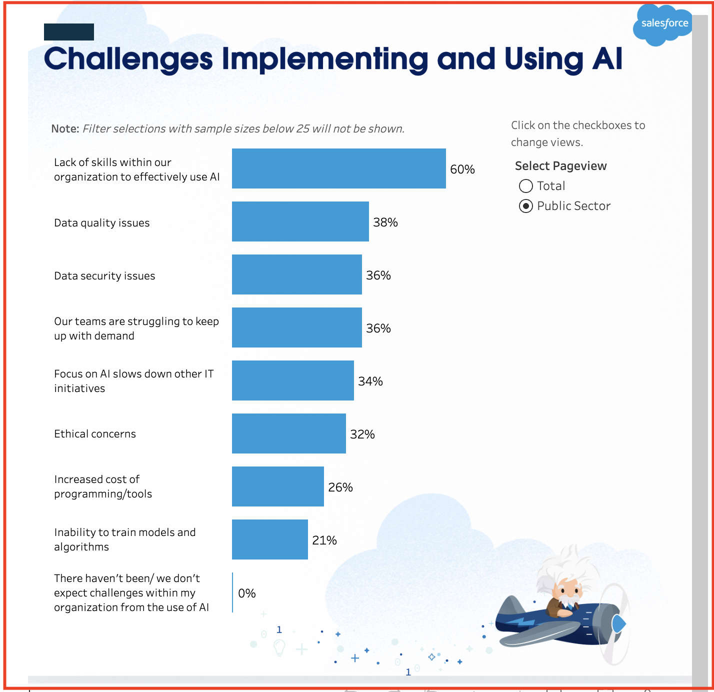 challenges if using AI and its uses in the UK in 2026