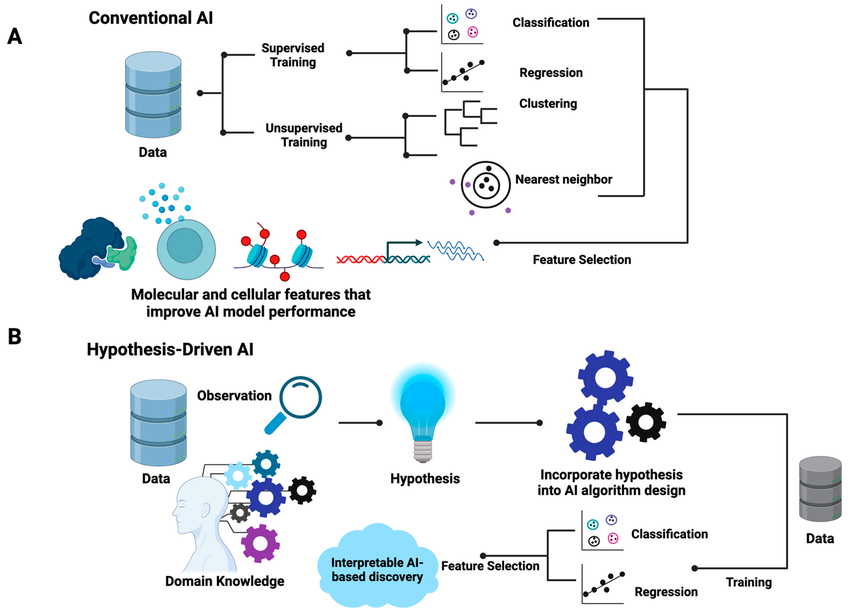 Create AI Feature’s Value Hypothesis