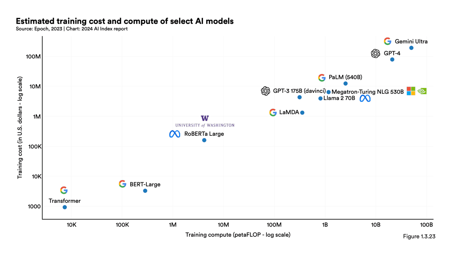 the-rising-costs-of-training-ai-models