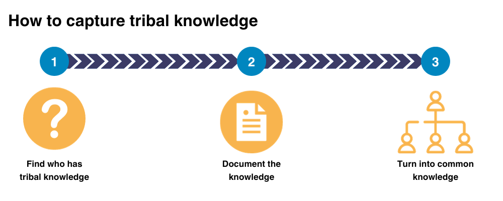 How-to-capture-tribal-knowledge
