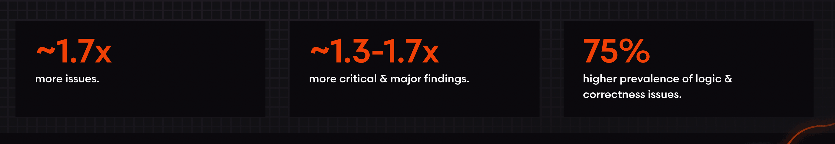 AI code review report
