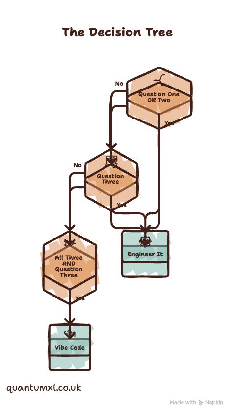 Decision Framework