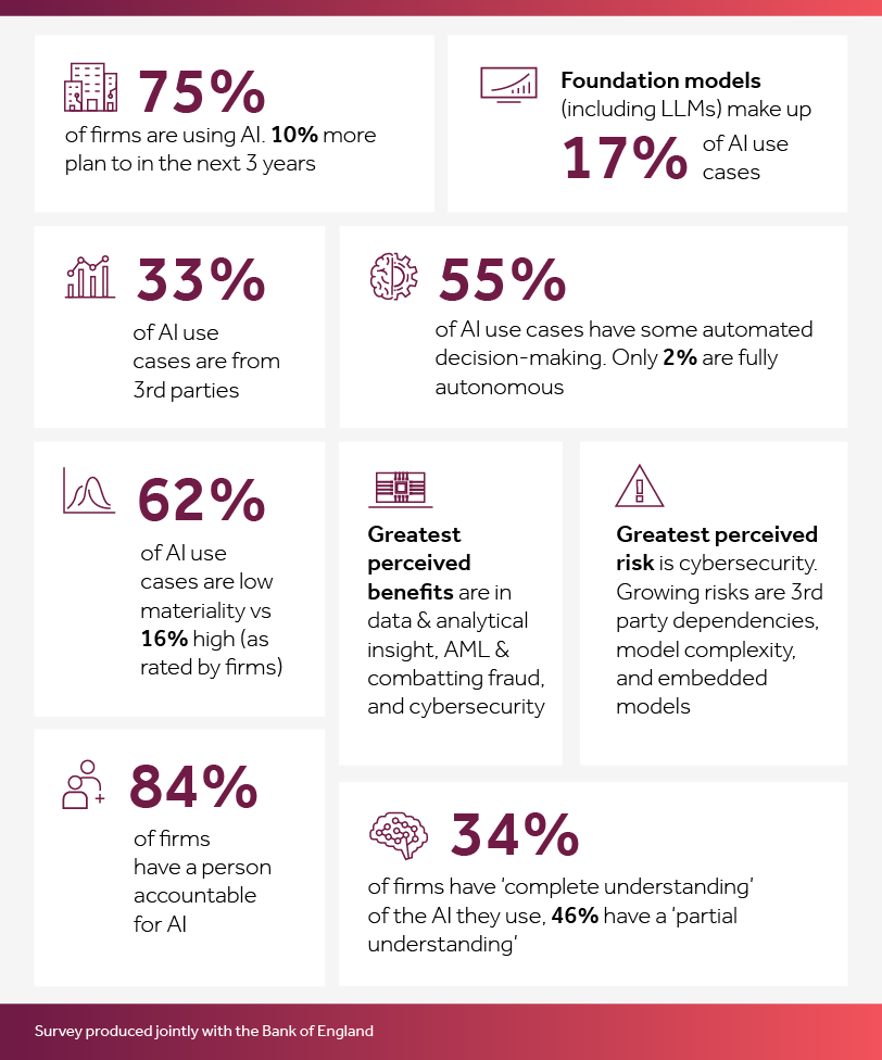 ai-use-financial-services